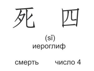 смерть и число 4